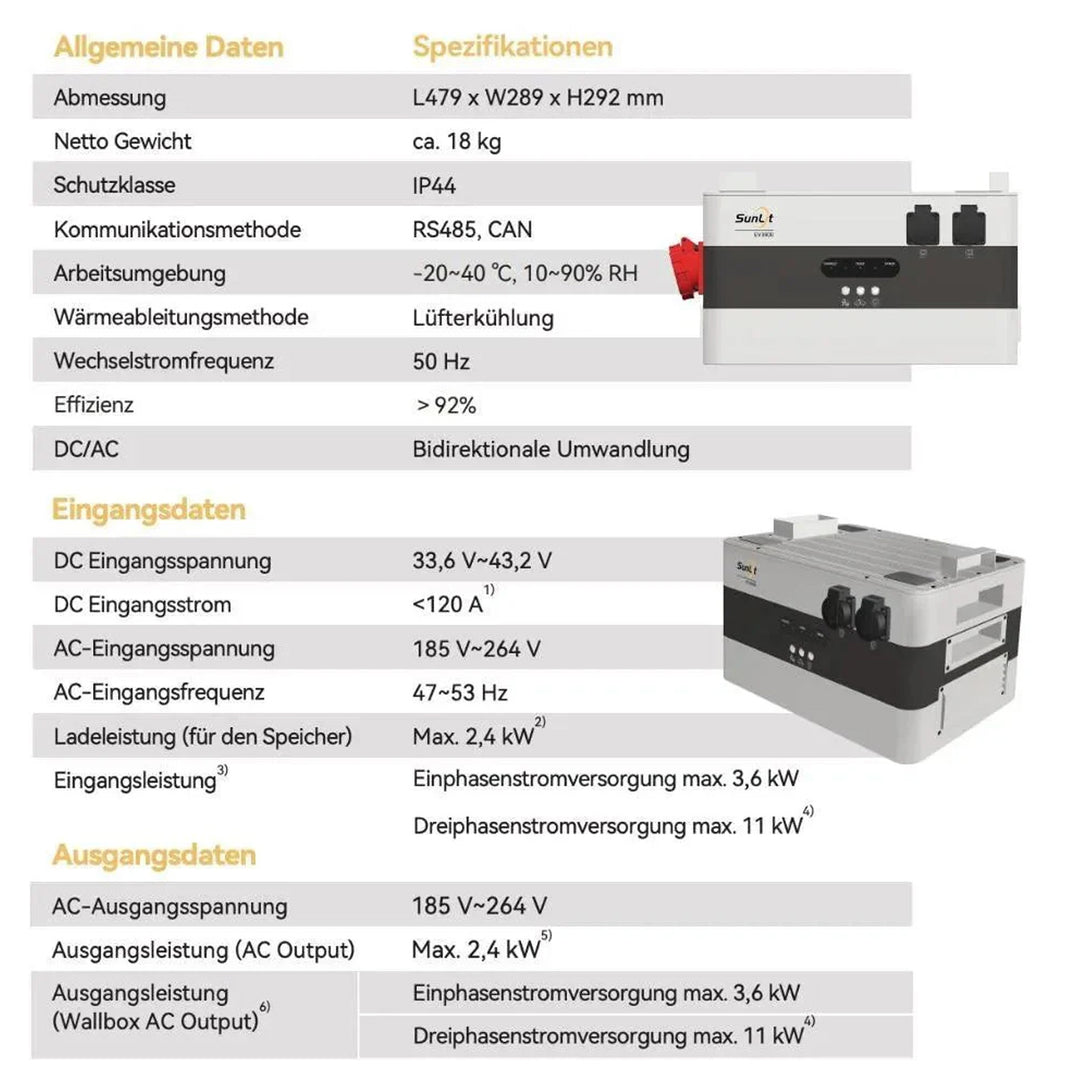 Dynamic Starter Set - Bereit für Dynamische Stromtarife