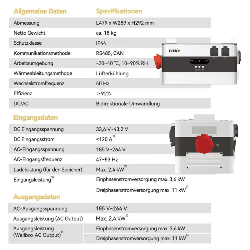 SunEnergyXT EV3600 – Bidirektionaler Wechselrichter für BK215 / BK215 PLUS System