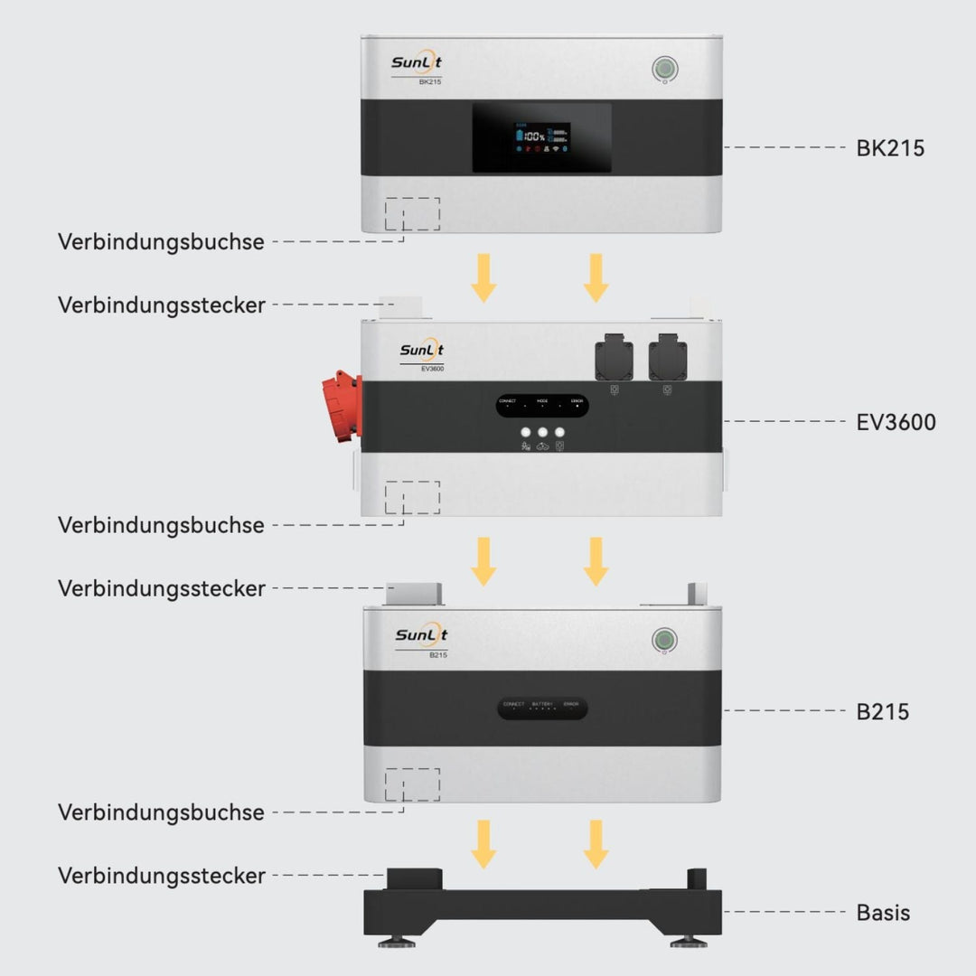 SunLit Ready4Future Set - Bereit f¨¹r Dynamische Stromtarife SunLit