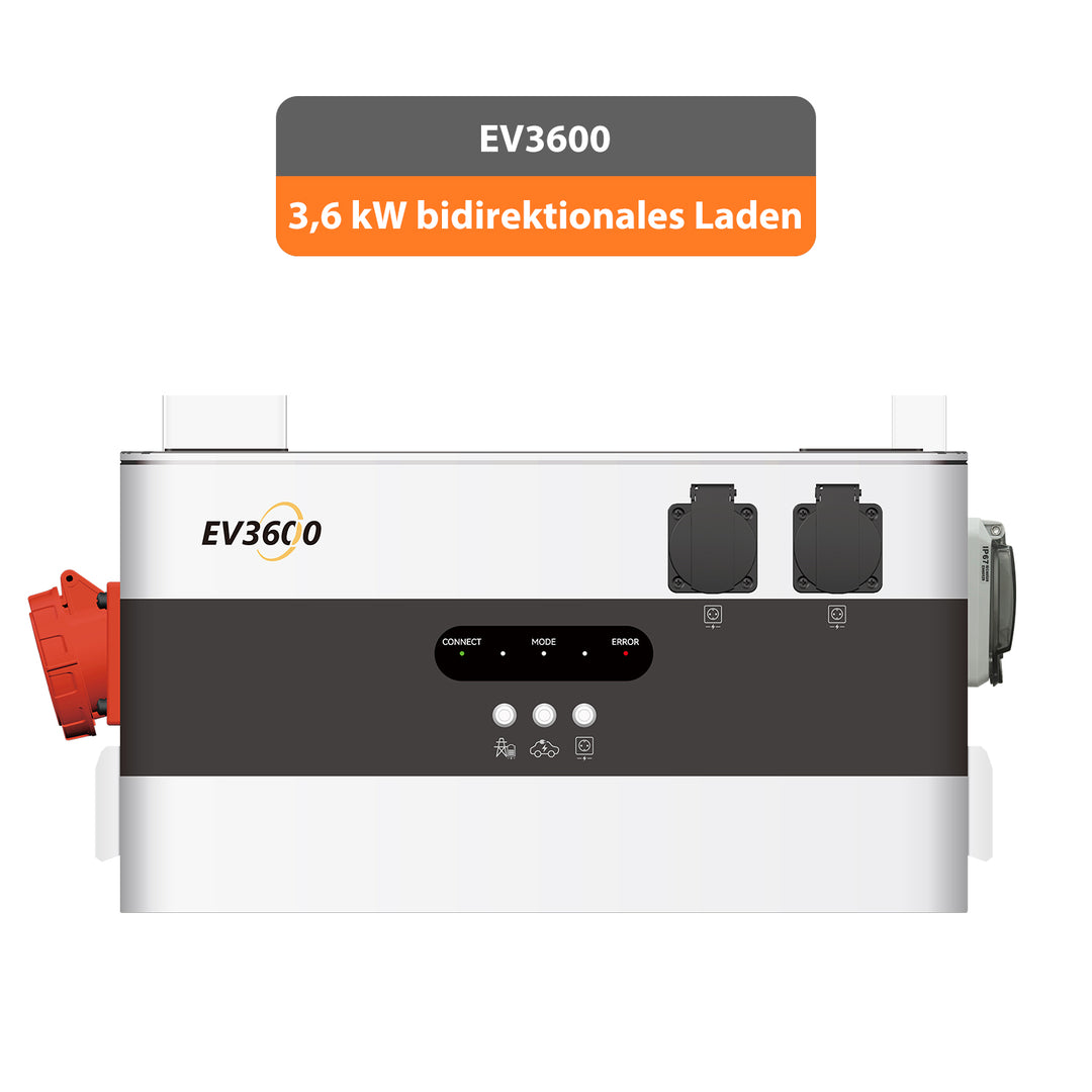 Dynamic Starter Set - Bereit für Dynamische Stromtarife