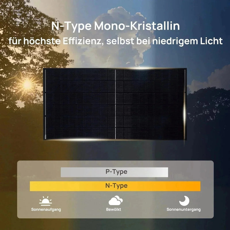OSDA 460 Wp Full-Black Solarmodul bei schwachem Licht