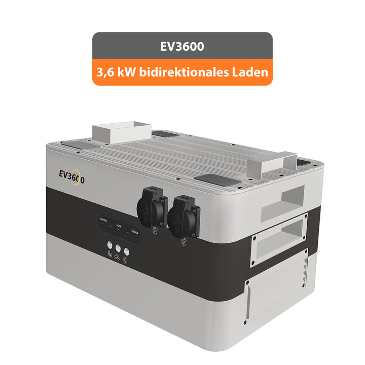 Dynamic Starter Set - Bereit für Dynamische Stromtarife